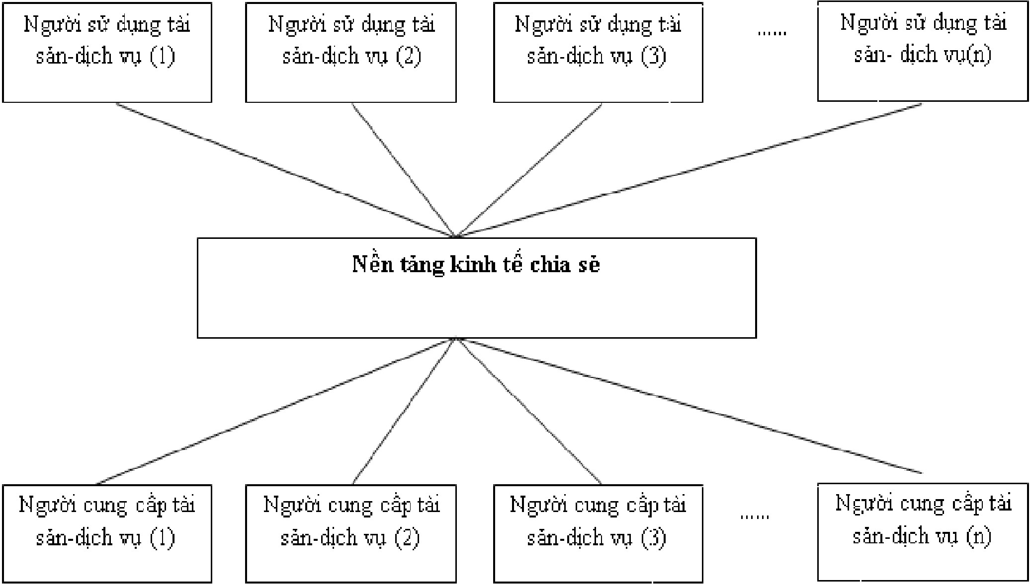 Kinh tế chia sẻ và vấn đề ứng dụng ở Việt Nam
