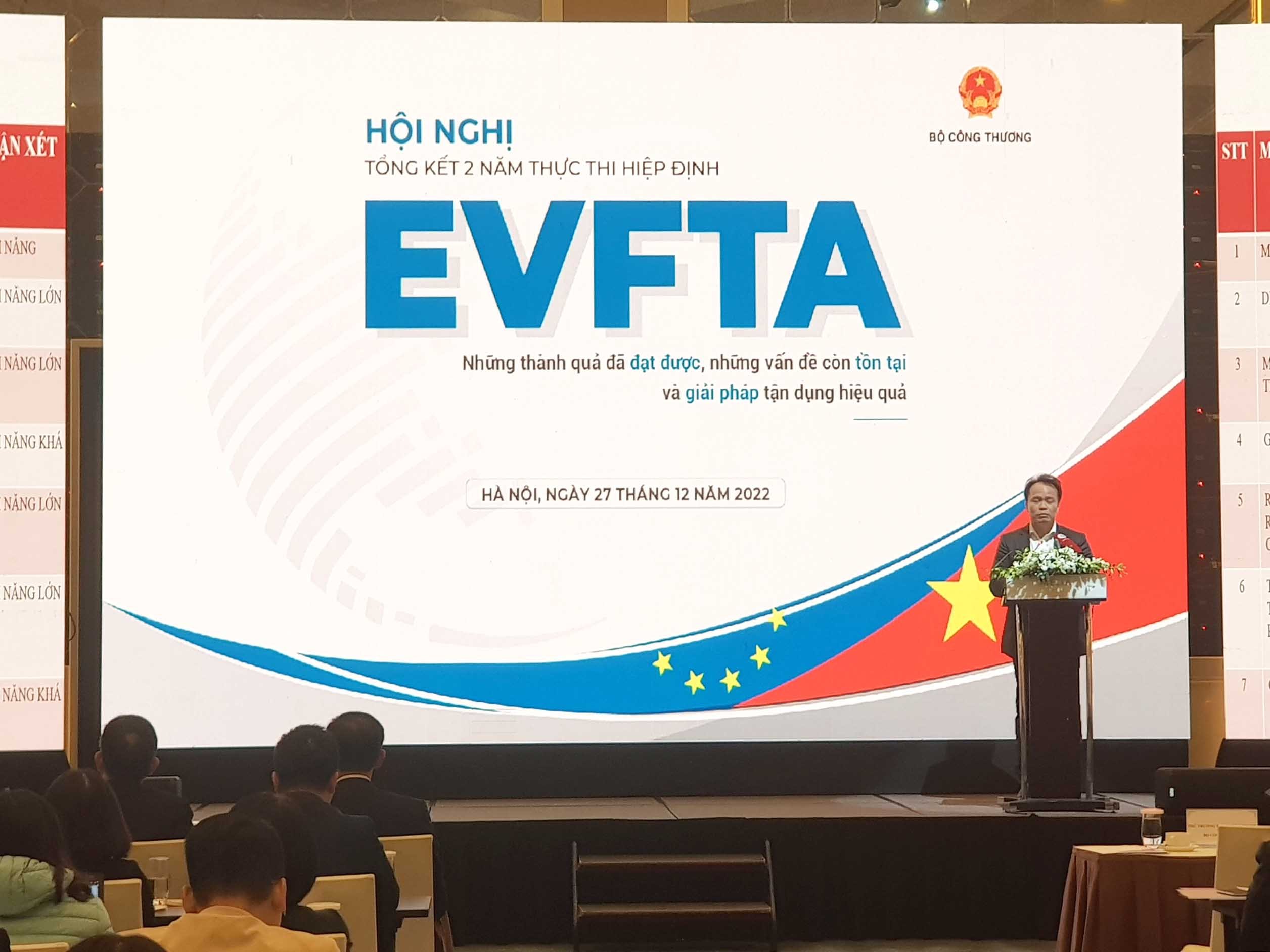Hội nghị “Tổng kết 2 năm thực thi Hiệp định EVFTA: Những thành quả đạt được, những vấn đề còn tồn tại và giải pháp tận dụng hiệu quả”