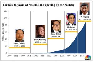 China's 45 Years of Reform and Opening Up: A Journey Through Achievements, Challenges, and Future Prospects  ​